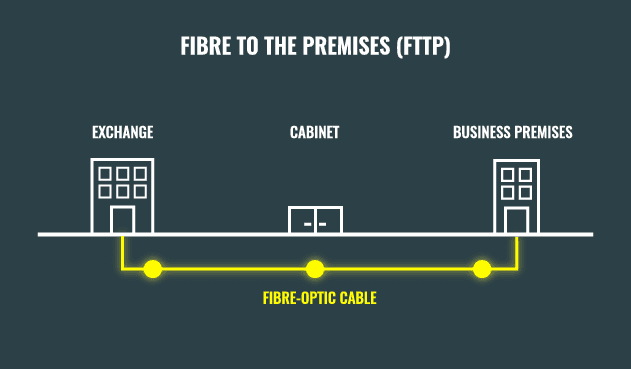 02 FTTP Diagram - UPDATED 631 x 369