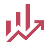 Trading Performance