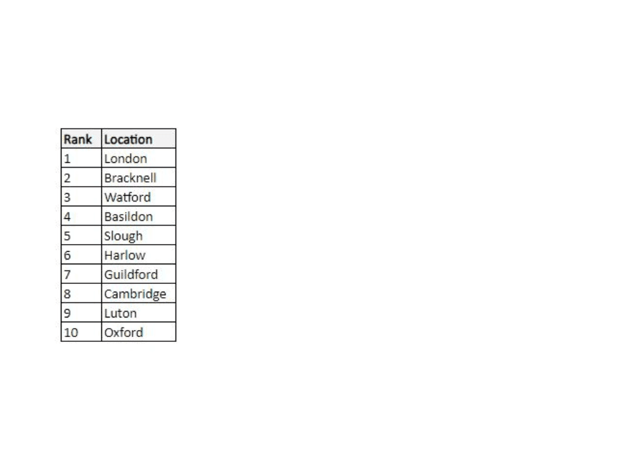 Tech Hub article Table 3