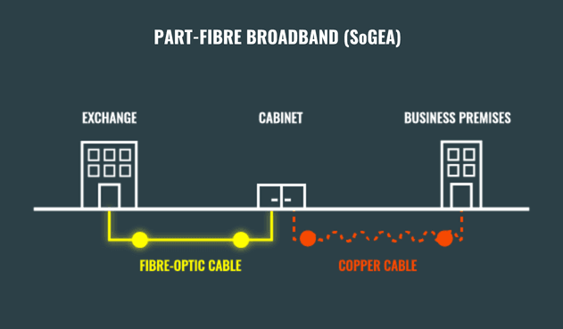 SoGEA Diagram 631 x 369