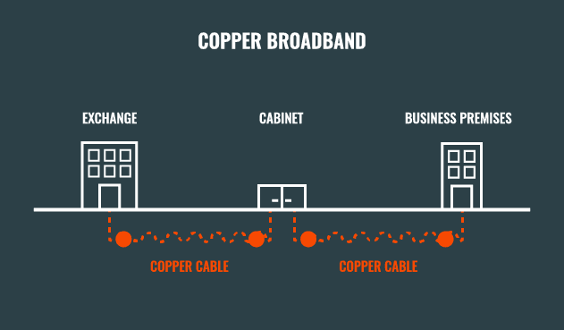 Copper Broadband Diagram 631 x 369