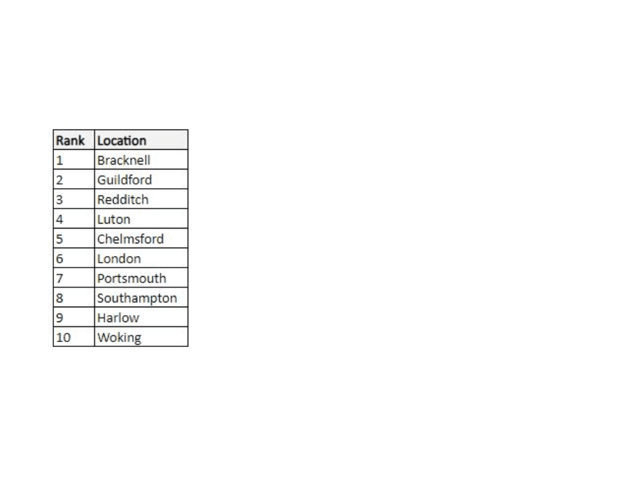 Tech Hub article Table 4